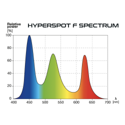 Skylight HYPERSPOT F (Wi-Fi)